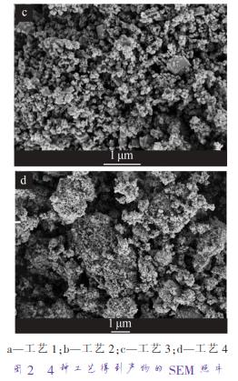 a—工藝 1；b—工藝 2；c—工藝 3；d—工藝 4 圖 2 4 種工藝得到產(chǎn)物的 SEM 照片